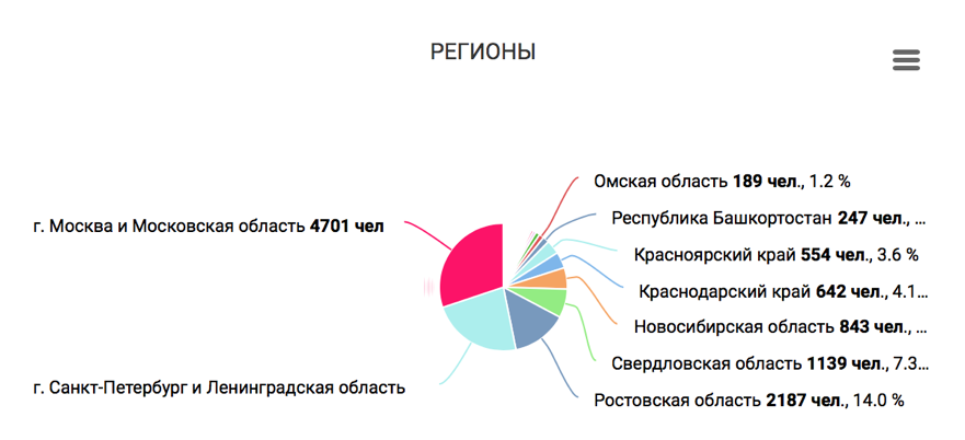 регионы регионы
