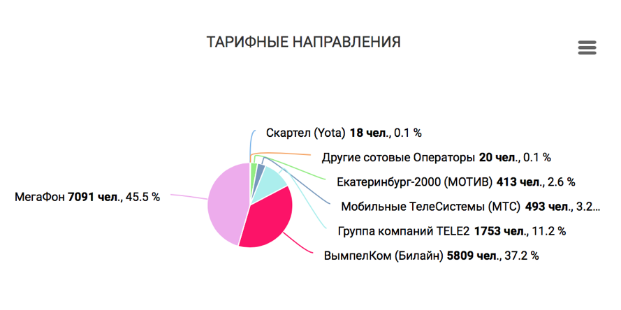 Тарифные направления Тарифные направления